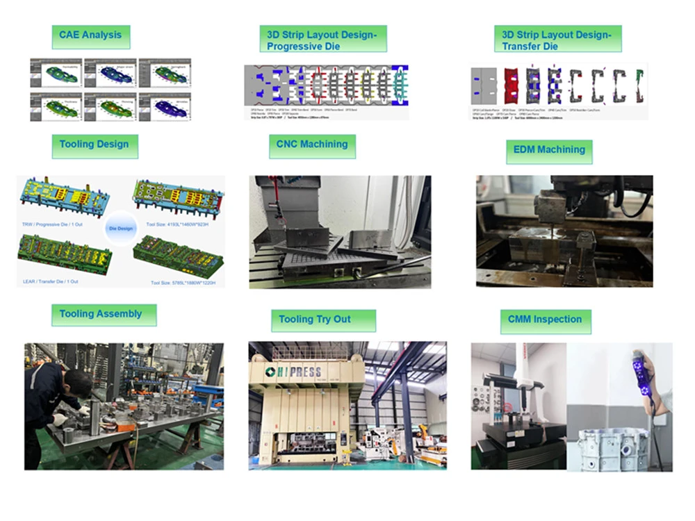 Our process flow Our process flow